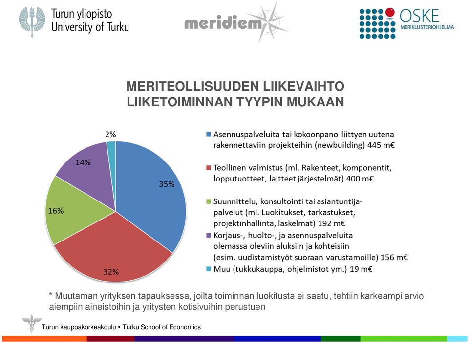 toiminnan luokitusta ei saatu, tehtiin karkeampi