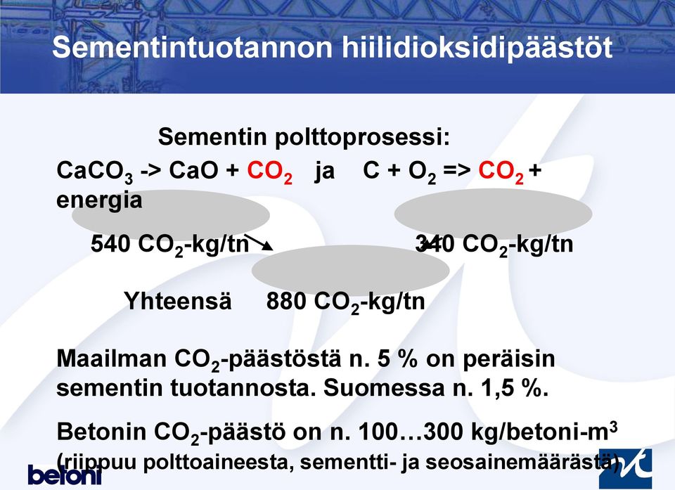 CO 2 -päästöstä n. 5 % on peräisin sementin tuotannosta. Suomessa n. 1,5 %.