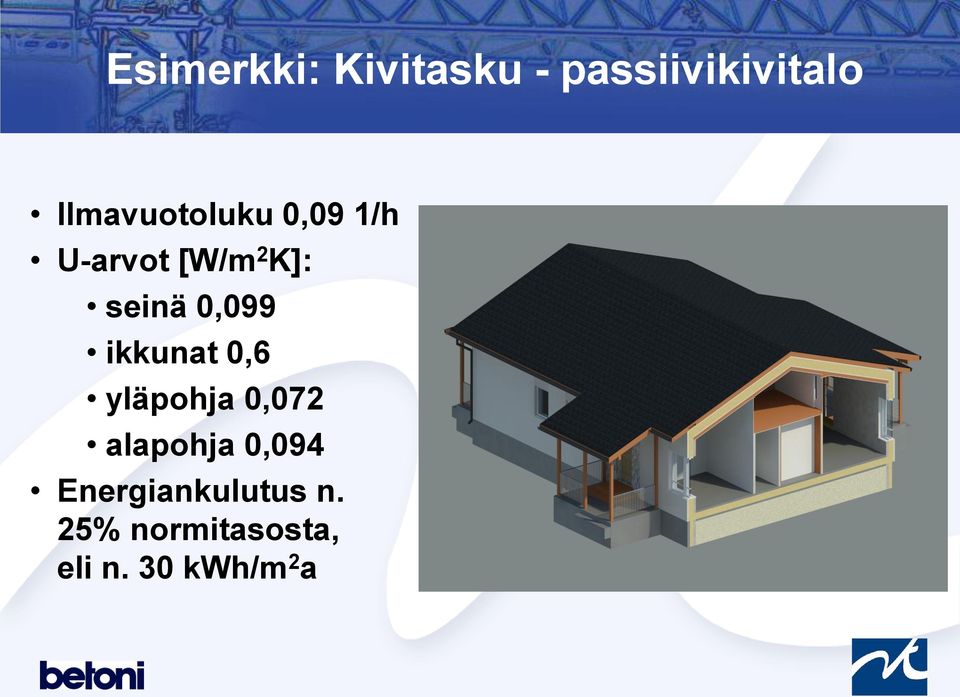 0,099 ikkunat 0,6 yläpohja 0,072 alapohja 0,094