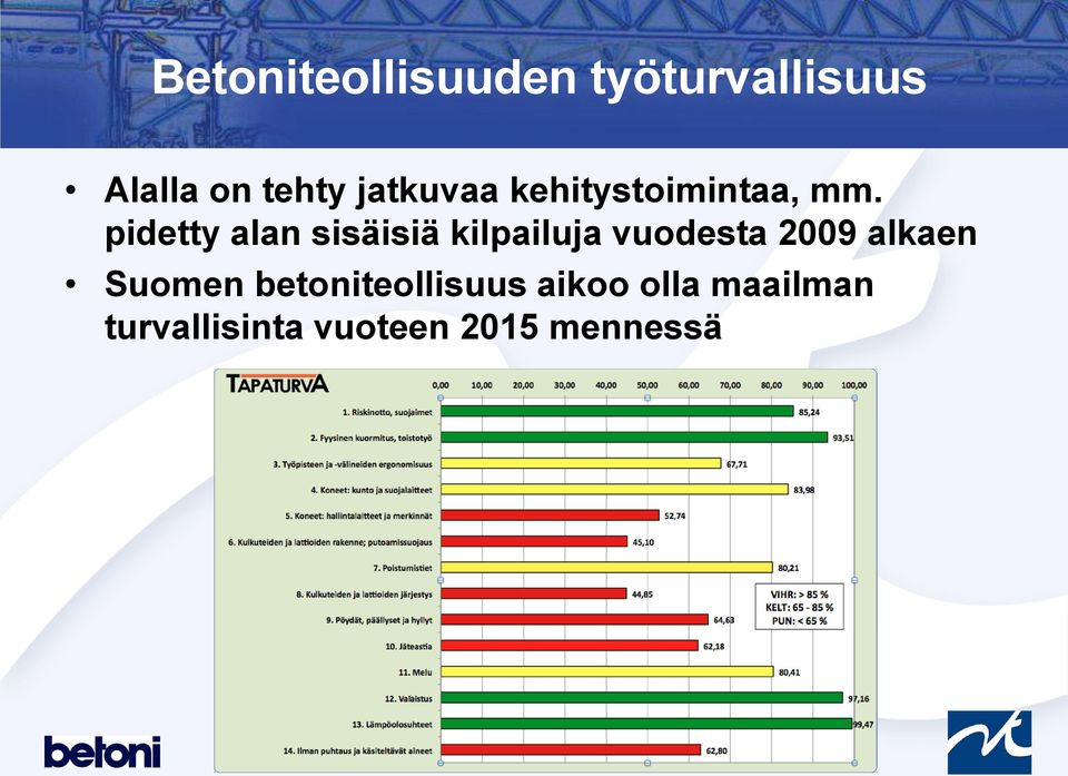 pidetty alan sisäisiä kilpailuja vuodesta 2009 alkaen