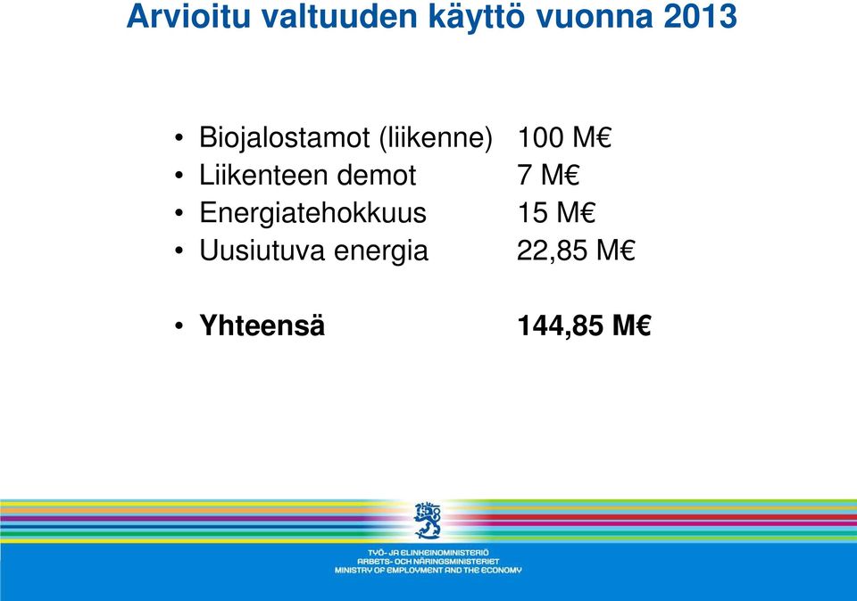 Liikenteen demot 7 M Energiatehokkuus