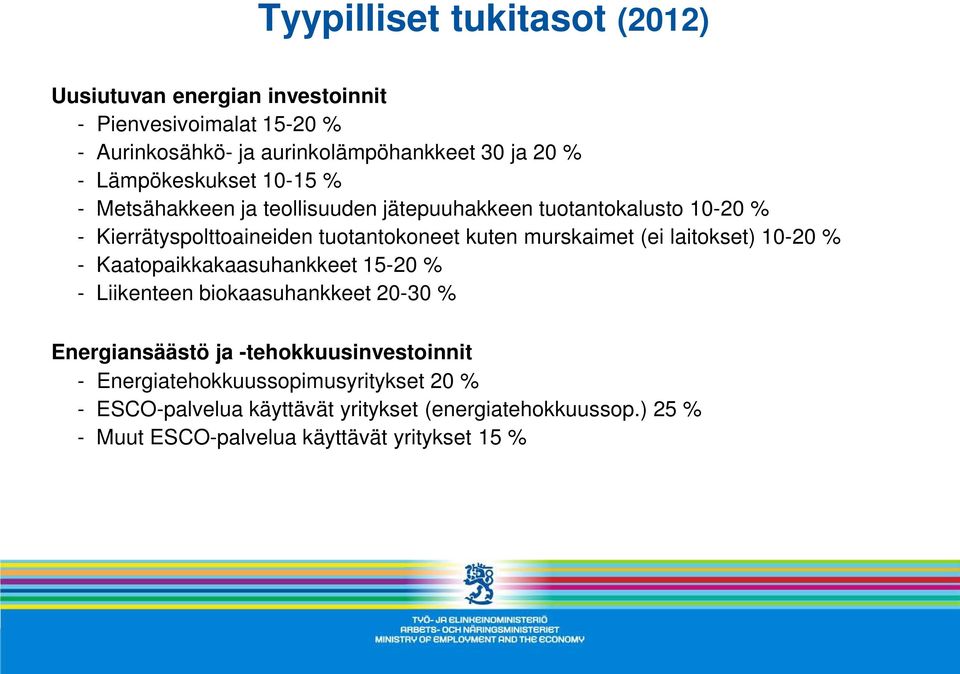 murskaimet (ei laitokset) 10-20 % - Kaatopaikkakaasuhankkeet 15-20 % - Liikenteen biokaasuhankkeet 20-30 % Energiansäästö ja