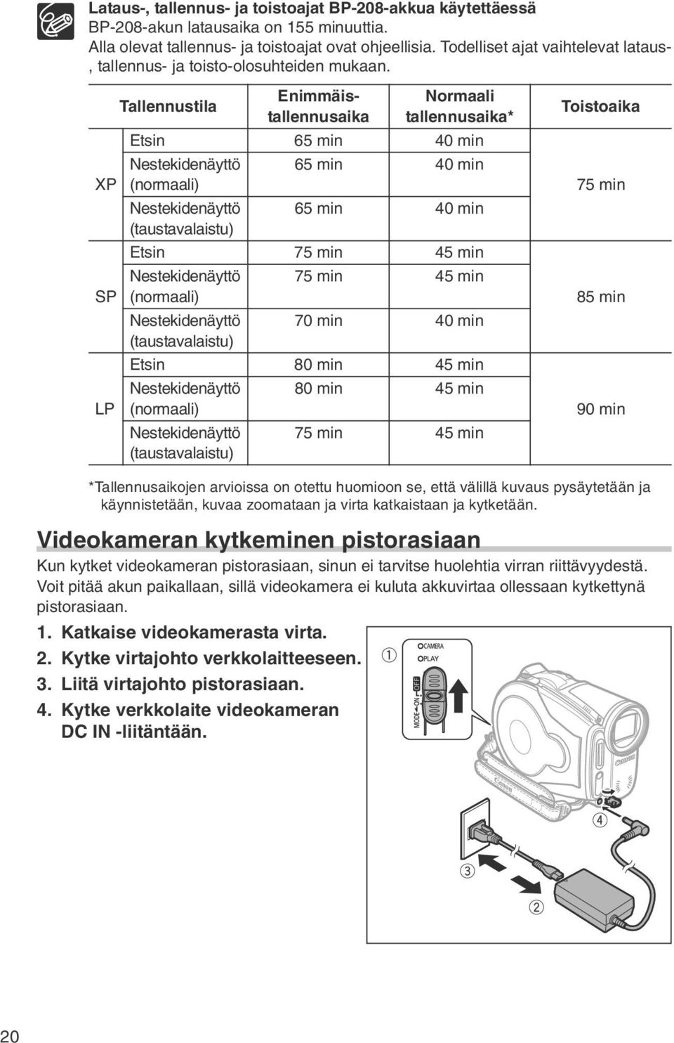 Tallennustila Enimmäistallennusaika Normaali tallennusaika* Etsin 65 min 40 min Nestekidenäyttö 65 min 40 min XP (normaali) Nestekidenäyttö 65 min 40 min (taustavalaistu) Etsin 75 min 45 min