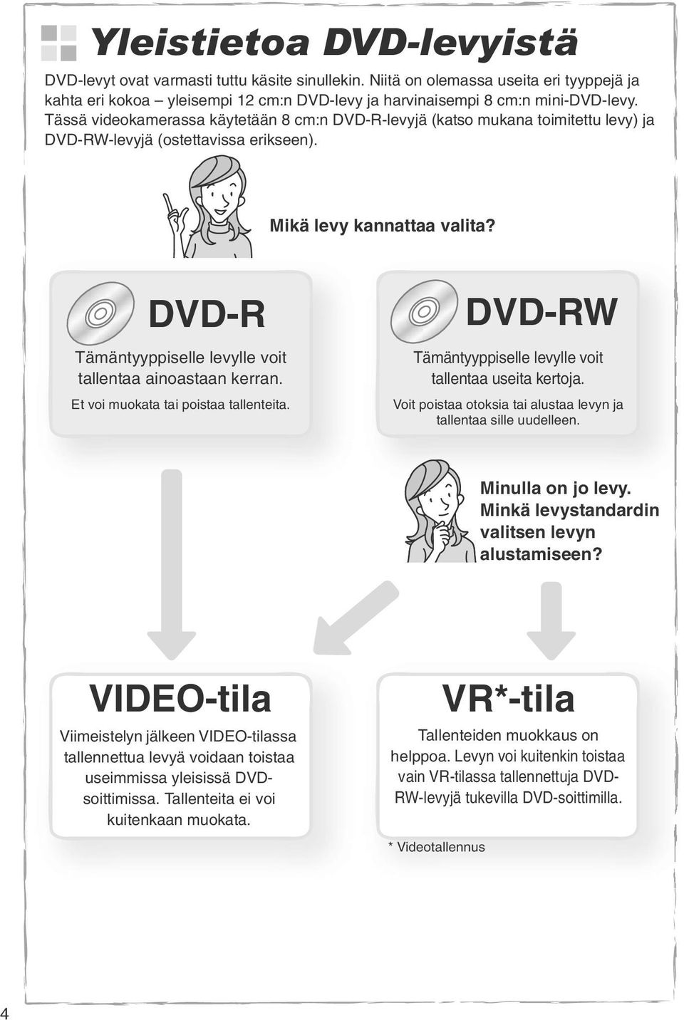DVD-R Tämäntyyppiselle levylle voit tallentaa ainoastaan kerran. Et voi muokata tai poistaa tallenteita. DVD-RW Tämäntyyppiselle levylle voit tallentaa useita kertoja.