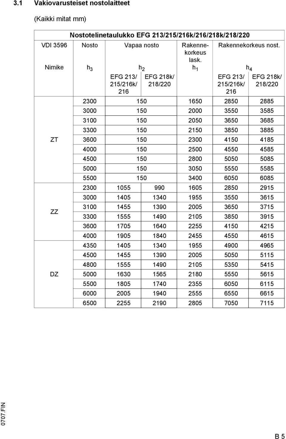 2300 4150 4185 4000 150 2500 4550 4585 4500 150 2800 5050 5085 5000 150 3050 5550 5585 5500 150 3400 6050 6085 2300 1055 990 1605 2850 2915 3000 1405 1340 1955 3550 3615 3100 1455 1390 2005 3650 3715