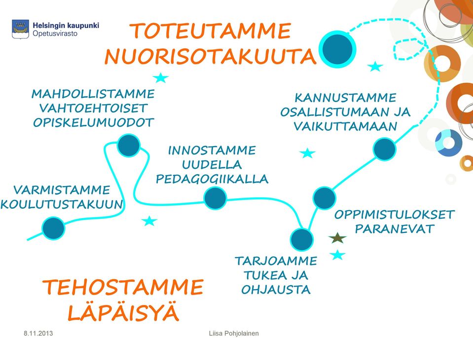 VARMISTAMME KOULUTUSTAKUUN INNOSTAMME UUDELLA PEDAGOGIIKALLA