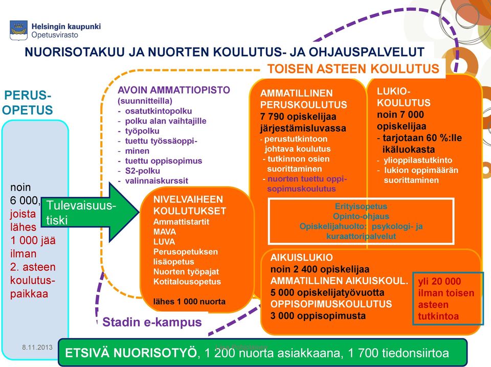 asteen koulutuspaikkaa Tulevaisuustiski AVOIN AMMATTIOPISTO (suunnitteilla) - osatutkintopolku - polku alan vaihtajille - työpolku - tuettu työssäoppi- - minen - tuettu oppisopimus - S2-polku -