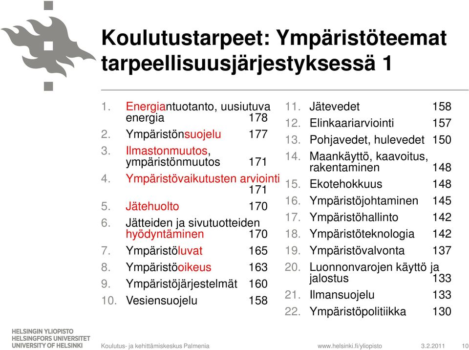 Vesiensuojelu 158 11. Jätevedet 158 12. Elinkaariarviointi 157 13. Pohjavedet, hulevedet 150 14. Maankäyttö, kaavoitus, rakentaminen 148 15. Ekotehokkuus 148 16.