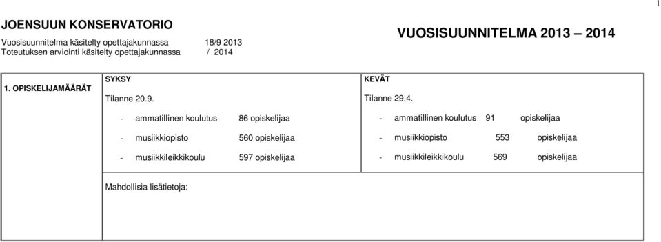- ammatillinen koulutus 86 opiskelijaa - musiikkiopisto 560 opiskelijaa - musiikkileikkikoulu 597 opiskelijaa KEVÄT
