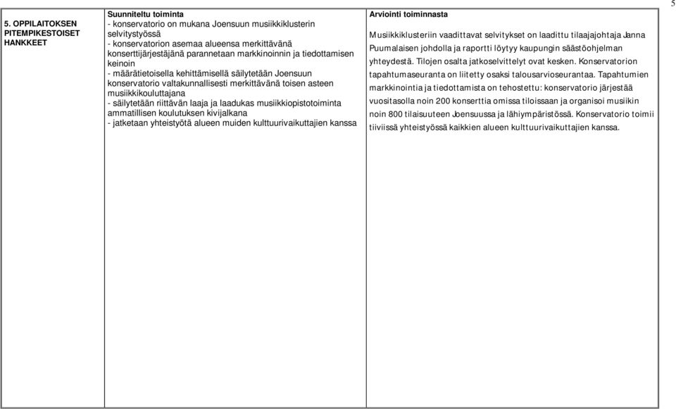 säilytetään riittävän laaja ja laadukas musiikkiopistotoiminta ammatillisen koulutuksen kivijalkana - jatketaan yhteistyötä alueen muiden kulttuurivaikuttajien kanssa Arviointi toiminnasta