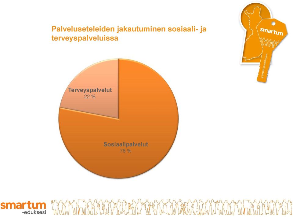 terveyspalveluissa