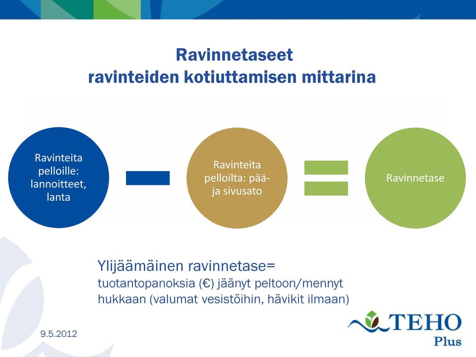 sivusato Ravinnetase Ylijäämäinen ravinnetase= tuotantopanoksia