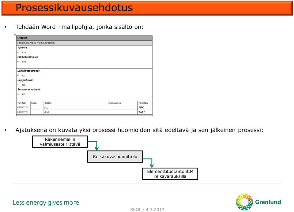 edeltävä ja sen jälkeinen prosessi: Rakennemallin valmiusaste