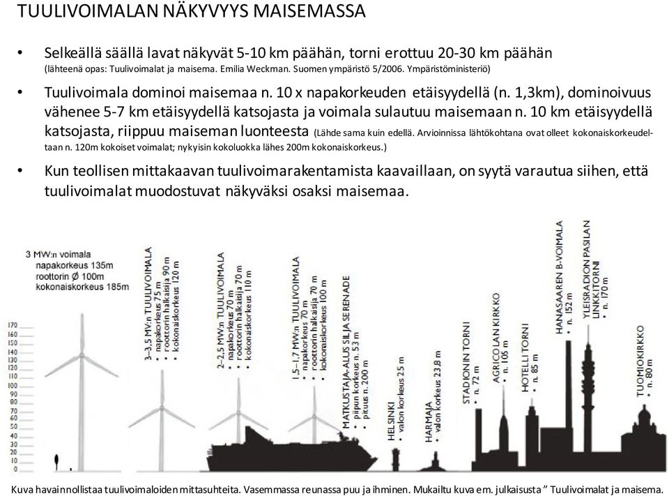 10 km etäisyydellä katsojasta, riippuu maiseman luonteesta (Lähde sama kuin edellä. Arvioinnissa lähtökohtana ovat olleet kokonaiskorkeudeltaan n.