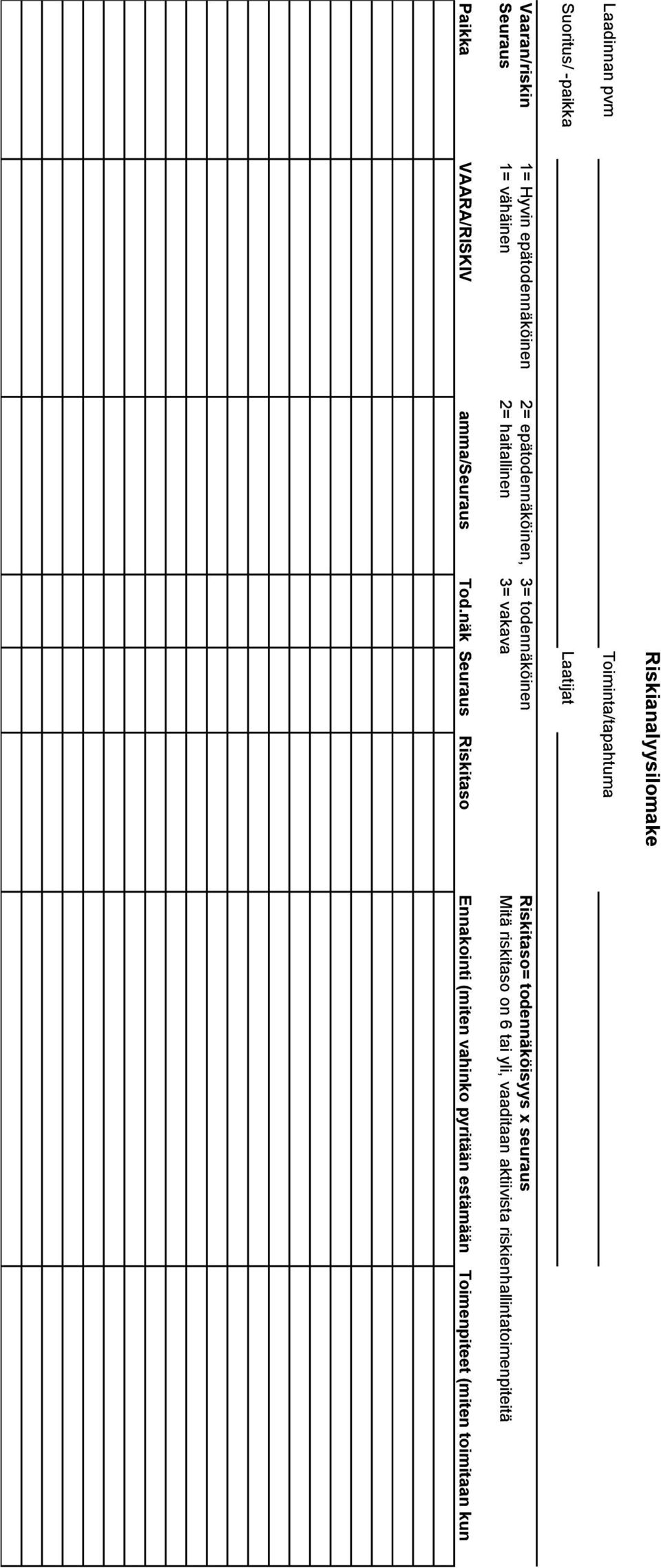 haitallinen 3= vakava Mitä riskitaso on 6 tai yli, vaaditaan aktiivista riskienhallintatoimenpiteitä Paikka