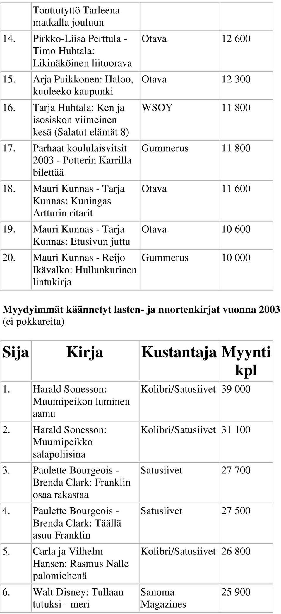 Mauri Kunnas - Tarja Kunnas: Etusivun juttu 20.
