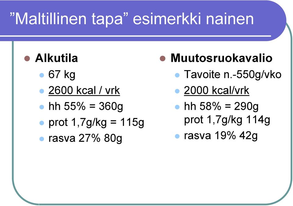 rasva 27% 80g Muutosruokavalio Tavoite n.