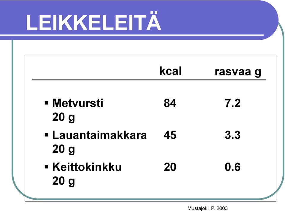 Lauantaimakkara 20 g