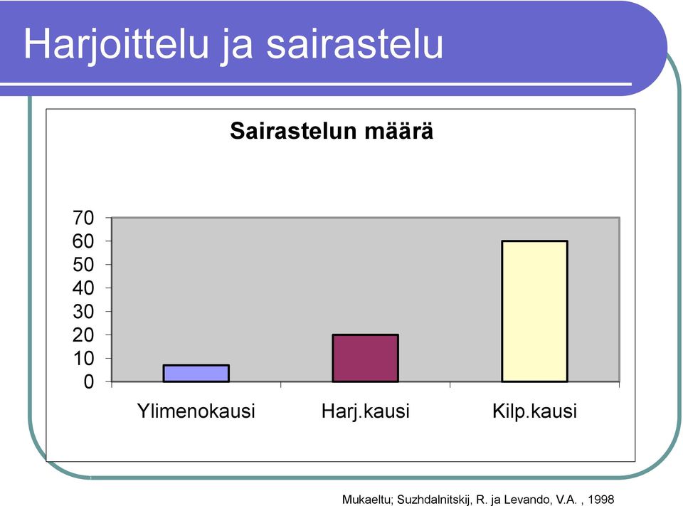 Ylimenokausi Harj.kausi Kilp.