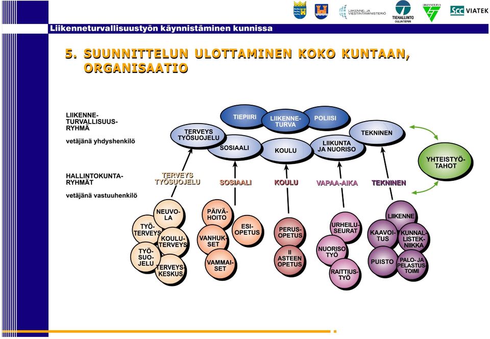 ULOTTAMINEN