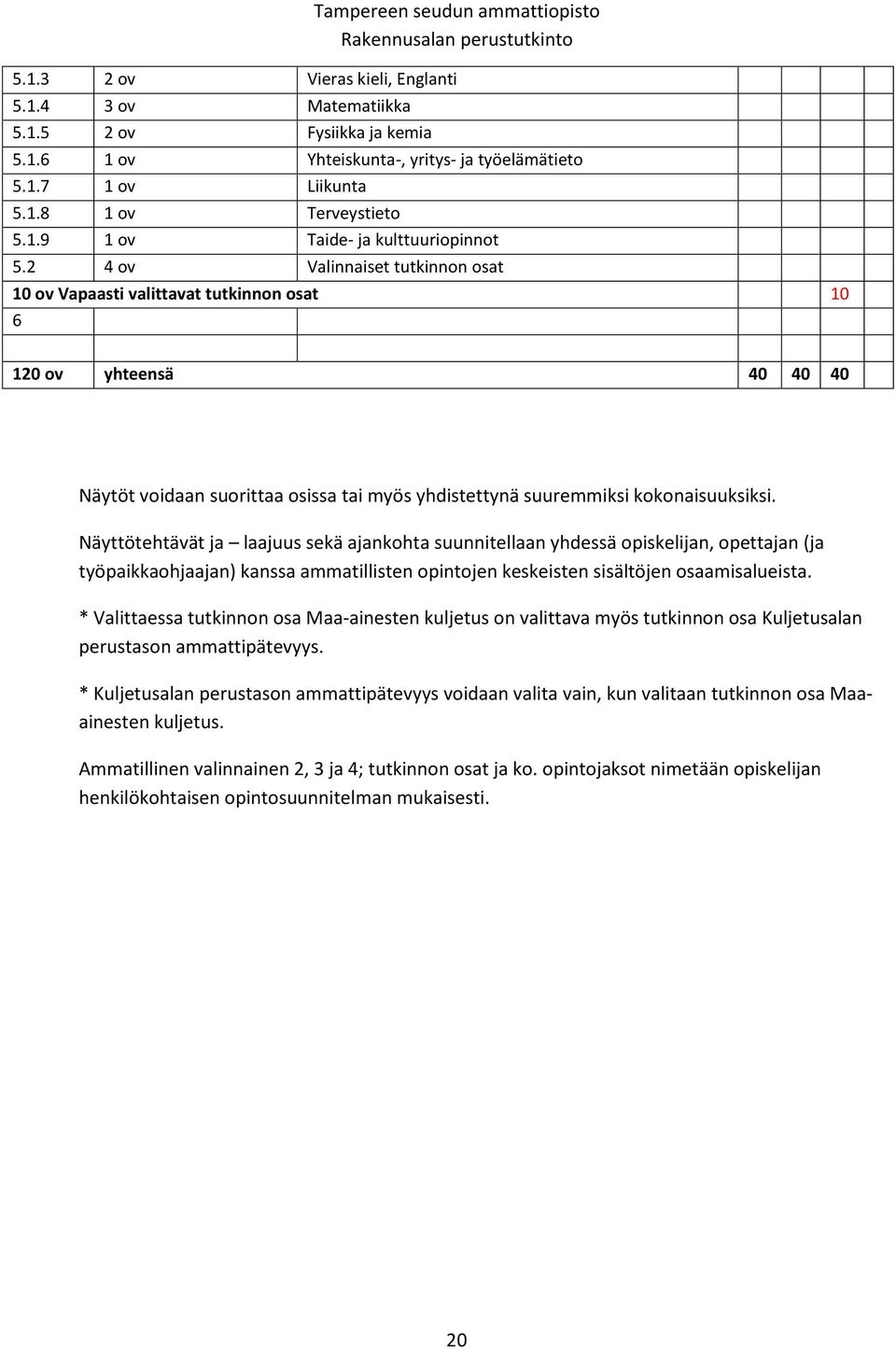 2 4 ov Valinnaiset tutkinnon osat 10 ov Vapaasti valittavat tutkinnon osat 10 6 120 ov yhteensä 40 40 40 Näytöt voidaan suorittaa osissa tai myös yhdistettynä suuremmiksi kokonaisuuksiksi.