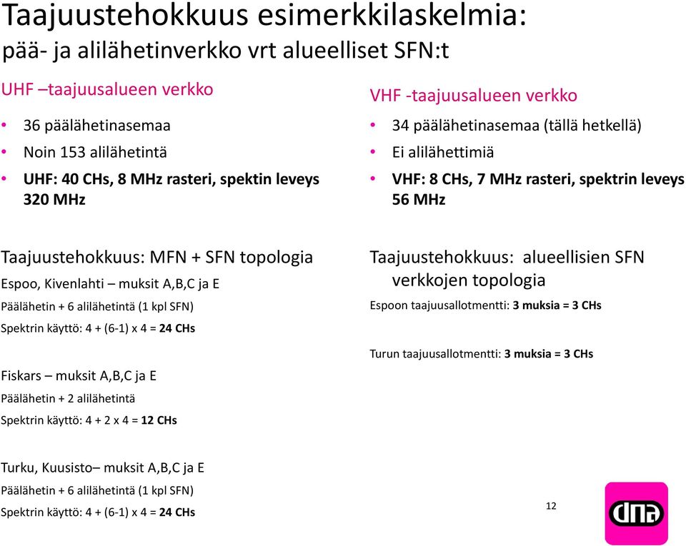 A,B,C ja E Päälähetin + 6 alilähetintä (1 kpl SFN) Spektrin käyttö: 4 + (6 1) x 4 = 24 CHs Fiskars muksit A,B,C ja E Päälähetin + 2 alilähetintä Spektrin käyttö: 4 + 2 x 4 = 12 CHs Taajuustehokkuus: