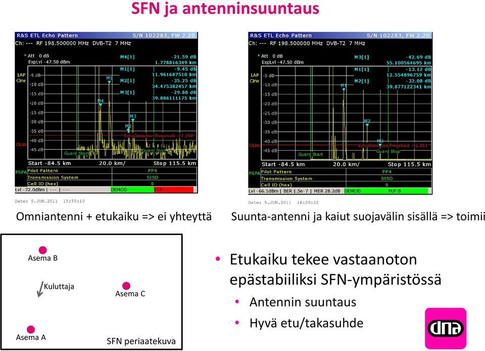 Asema A Kuluttaja Asema C SFN periaatekuva Etukaiku tekee