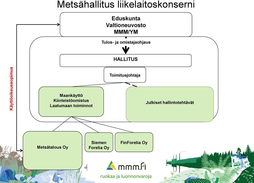 Toimitusjohtaja Maankäyttö Kiinteistöomistus Laatumaan toiminnot