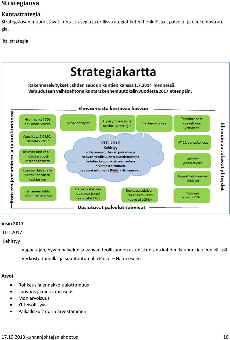Iitti strategia Visio 2017 IITTI 2017 Kehittyy Vapaa-ajan, hyvän palvelun ja vahvan teollisuuden asumiskuntana kahden