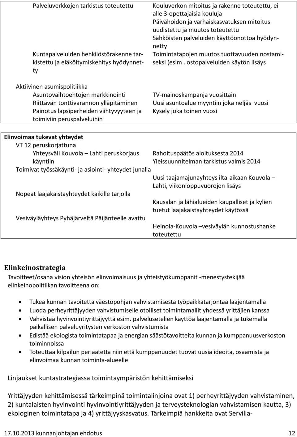 varhaiskasvatuksen mitoitus uudistettu ja muutos toteutettu Sähköisten palveluiden käyttöönottoa hyödynnetty Toimintatapojen muutos tuottavuuden nostamiseksi (esim.