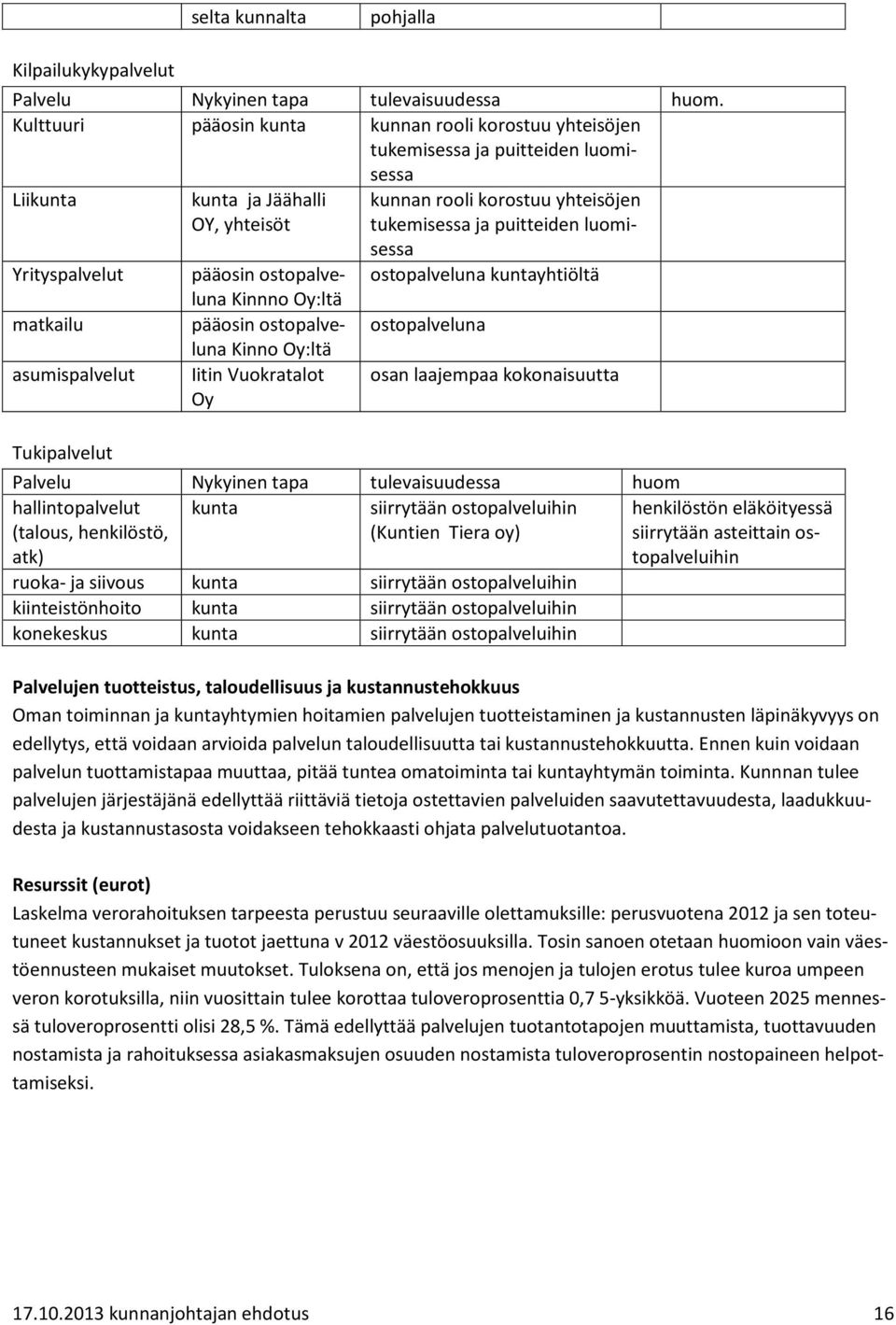 luomisessa Yrityspalvelut pääosin ostopalveluna ostopalveluna kuntayhtiöltä Kinnno Oy:ltä matkailu pääosin ostopalveluna ostopalveluna Kinno Oy:ltä asumispalvelut Iitin Vuokratalot Oy osan laajempaa