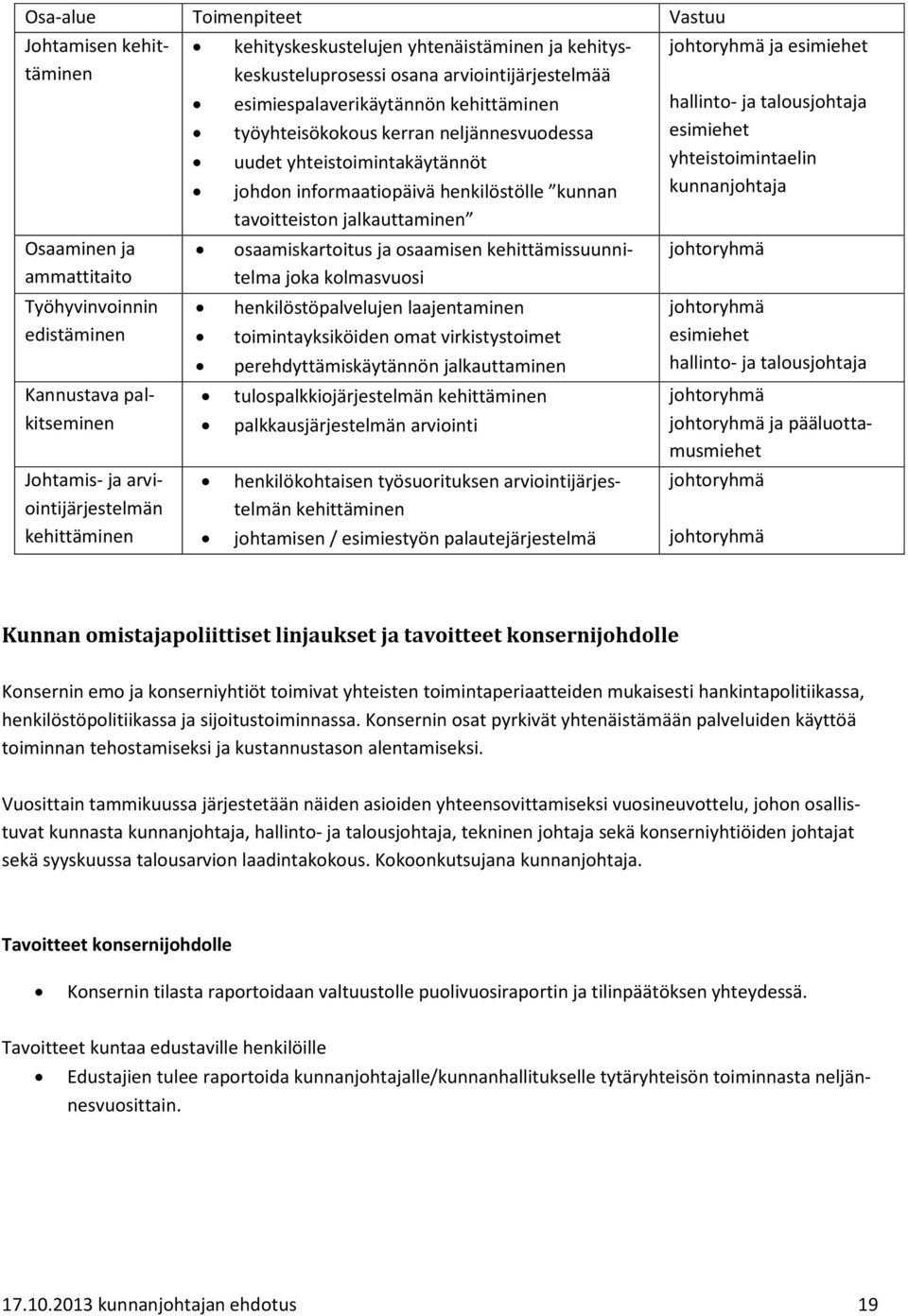 yhteistoimintakäytännöt johdon informaatiopäivä henkilöstölle kunnan tavoitteiston jalkauttaminen osaamiskartoitus ja osaamisen kehittämissuunnitelma joka kolmasvuosi henkilöstöpalvelujen