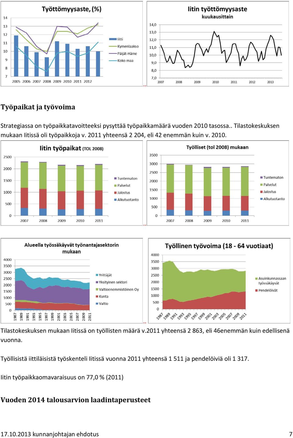 .... Tilastokeskuksen mukaan Iitissä on työllisten määrä v.2011 yhteensä 2 863, eli 46enemmän kuin edellisenä vuonna.