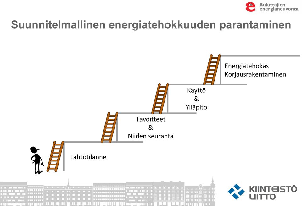 Energiatehokas Korjausrakentaminen