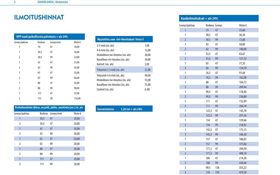 alv Leveys/palstaa Korkeus Leveys/mm Hinta 1 30,5 47 20,00 2 30,5 47 20,00 1 42 47 20,00 2 42 99 20,00 1 65 47 20,00 2 65 99 20,00 1 88 47 20,00 2 88 99 20,00 1 111 47 20,00 2 111 99 20,00 MyyJaOsta.