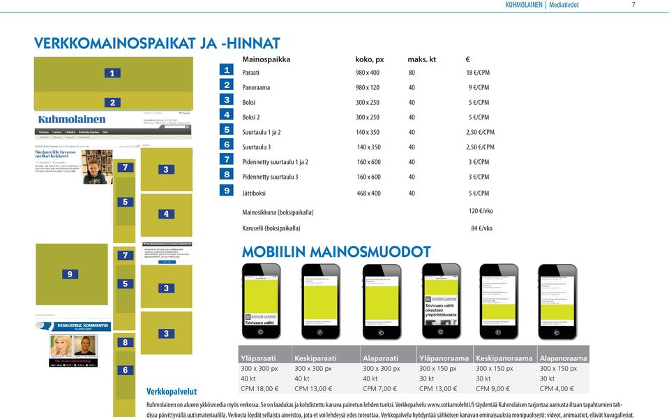 350 40 2,50 /CPM 7 Pidennetty suurtaulu 1 ja 2 160 x 600 40 3 /CPM 8 Pidennetty suurtaulu 3 160 x 600 40 3 /CPM 9 Jättiboksi 468 x 400 40 5 /CPM Mainosikkuna (boksipaikalla)mai 120 /vko Karuselli