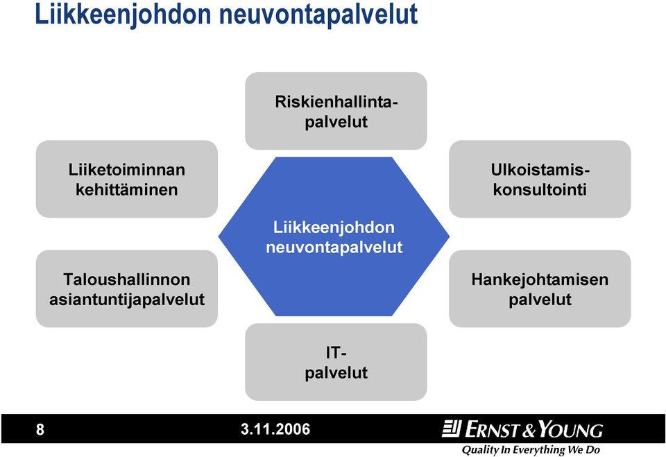 Liikkeenjohdon neuvontapalvelut Taloushallinnon