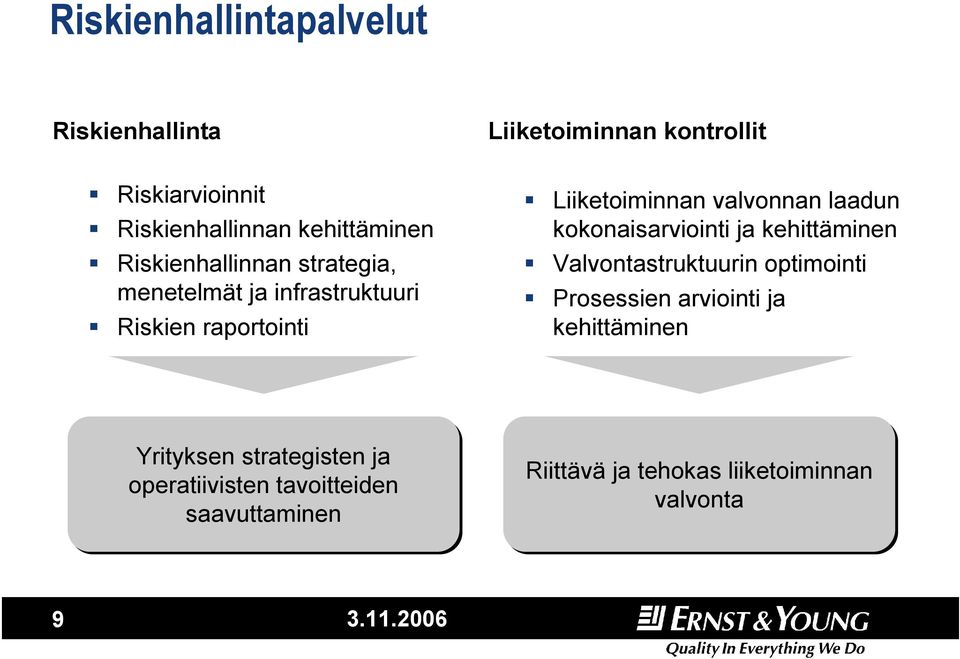 valvonnan laadun kokonaisarviointi ja kehittäminen Valvontastruktuurin optimointi Prosessien arviointi ja