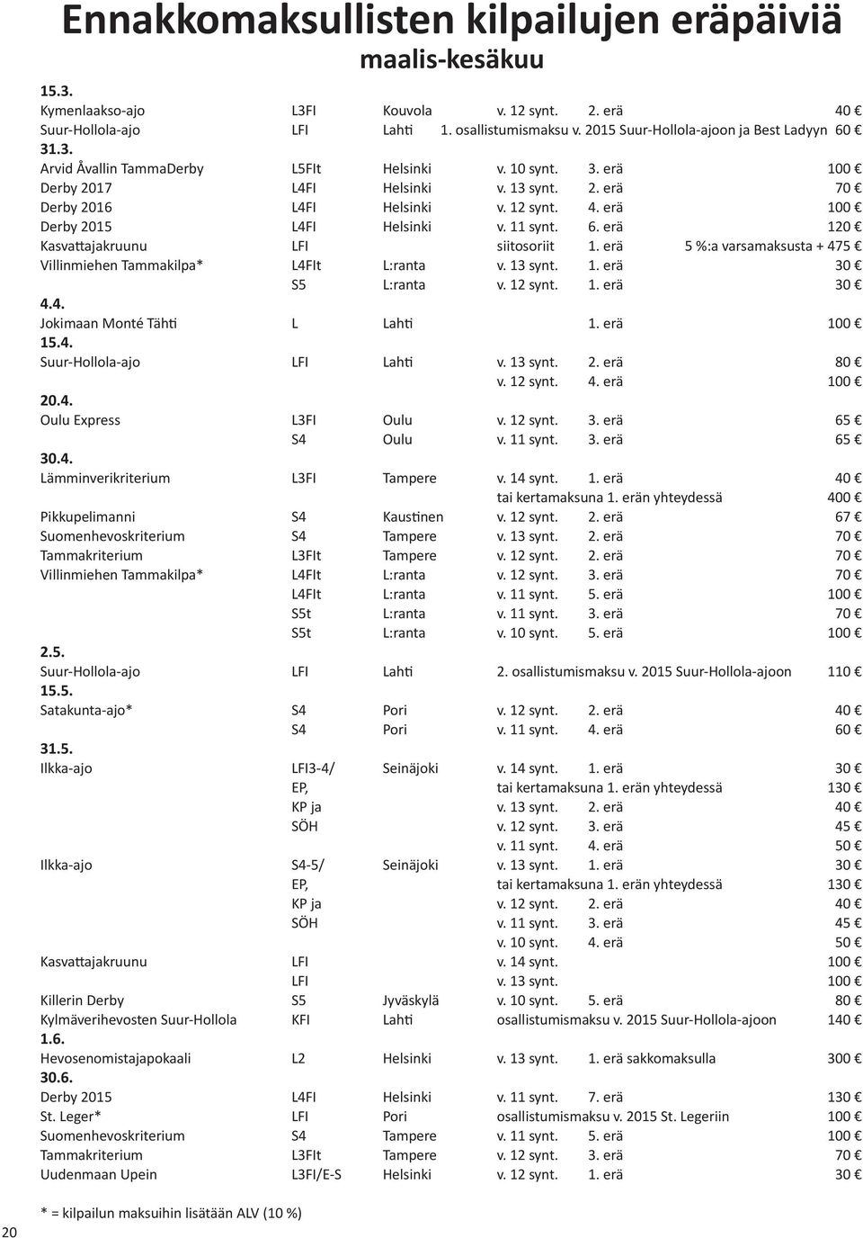 erä 100 Derby 2015 L4FI Helsinki v. 11 synt. 6. erä 120 Kasvattajakruunu LFI siitosoriit 1. erä 5 %:a varsamaksusta + 475 Villinmiehen Tammakilpa* L4FIt L:ranta v. 13 synt. 1. erä 30 S5 L:ranta v.