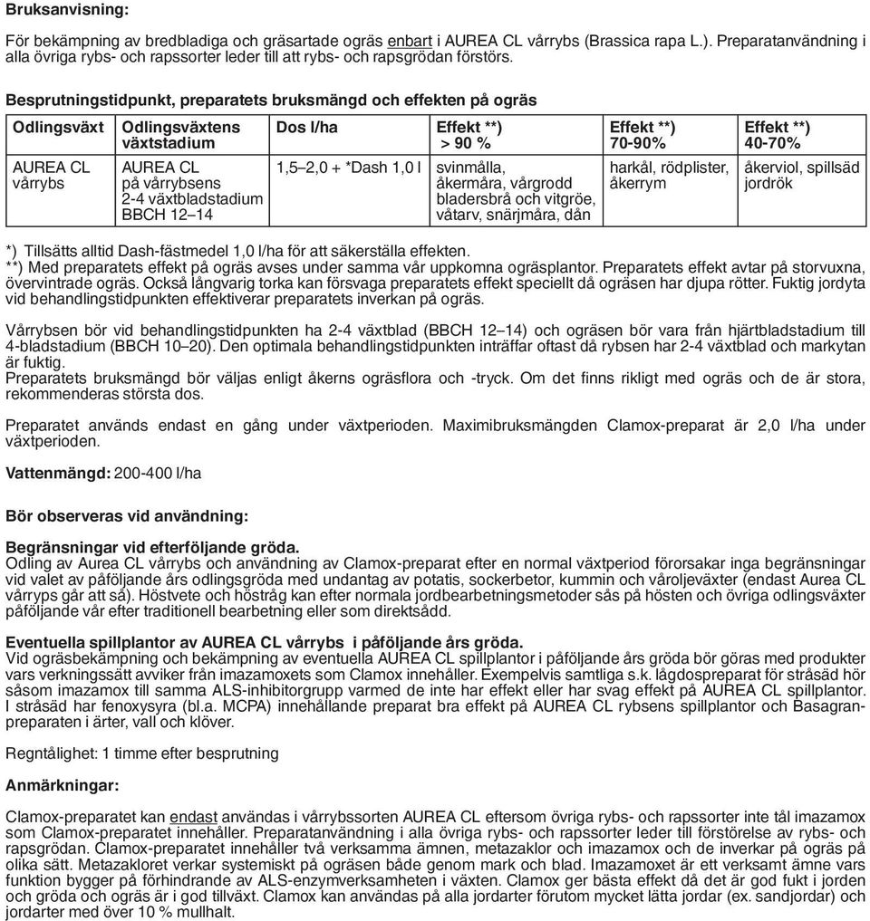 Besprutningstidpunkt, preparatets bruksmängd och effekten på ogräs Odlingsväxt vårrybs Odlingsväxtens växtstadium på vårrybsens 2-4 växtbladstadium BBCH 12 14 Dos l/ha Effekt **) > 90 % 1,5 2,0 +
