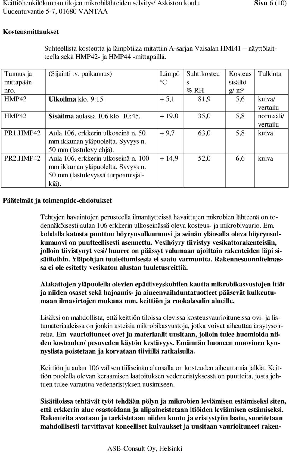 kosteu s % RH Kosteus sisältö g/ m³ Tulkinta HMP42 Ulkoilma klo. 9:15. + 5,1 81,9 5,6 kuiva/ vertailu HMP42 Sisäilma aulassa 106 klo. 10:45. + 19,0 35,0 5,8 normaali/ vertailu PR1.