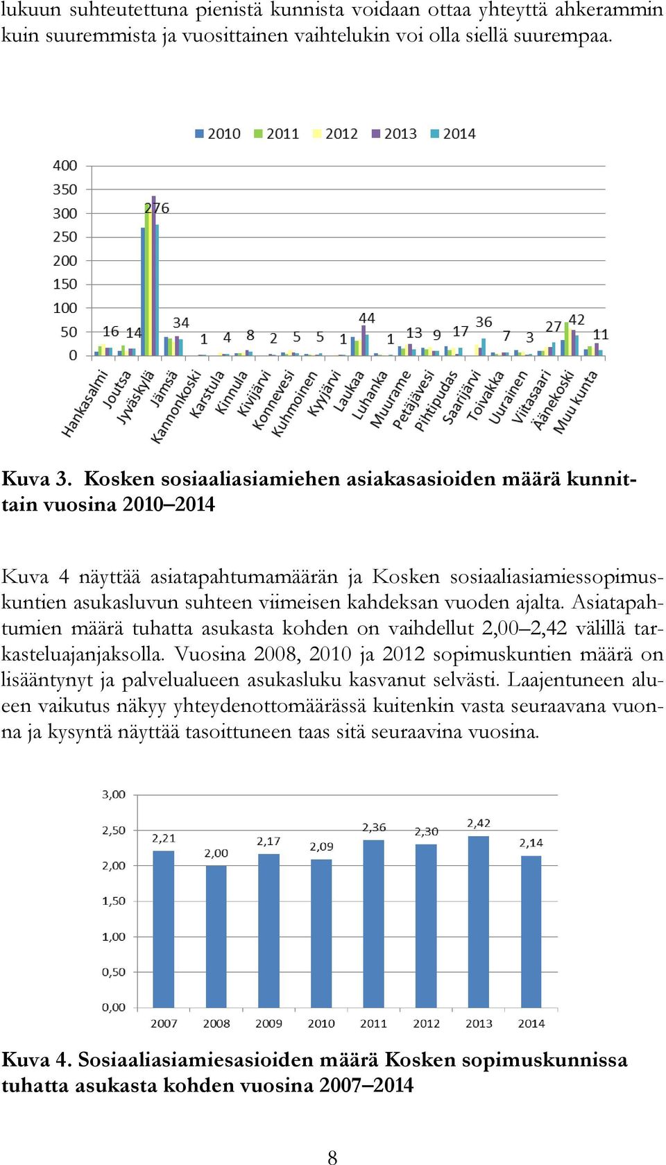 ajalta. Asiatapahtumien määrä tuhatta asukasta kohden on vaihdellut 2,00 2,42 välillä tarkasteluajanjaksolla.