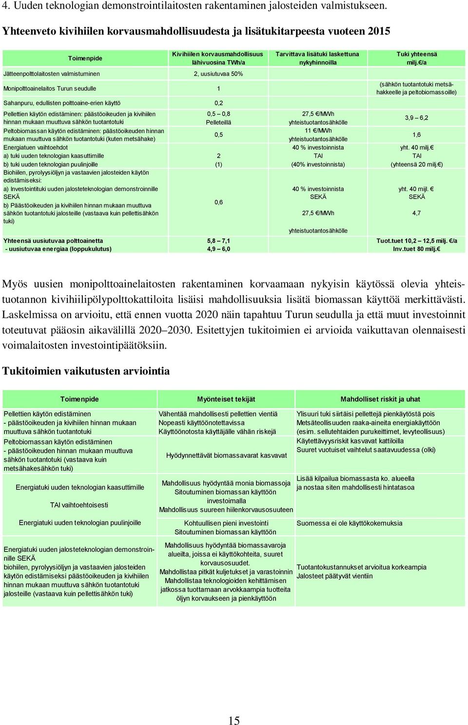 edullisten polttoaine-erien käyttö 0,2 Tuki yhteensä milj.