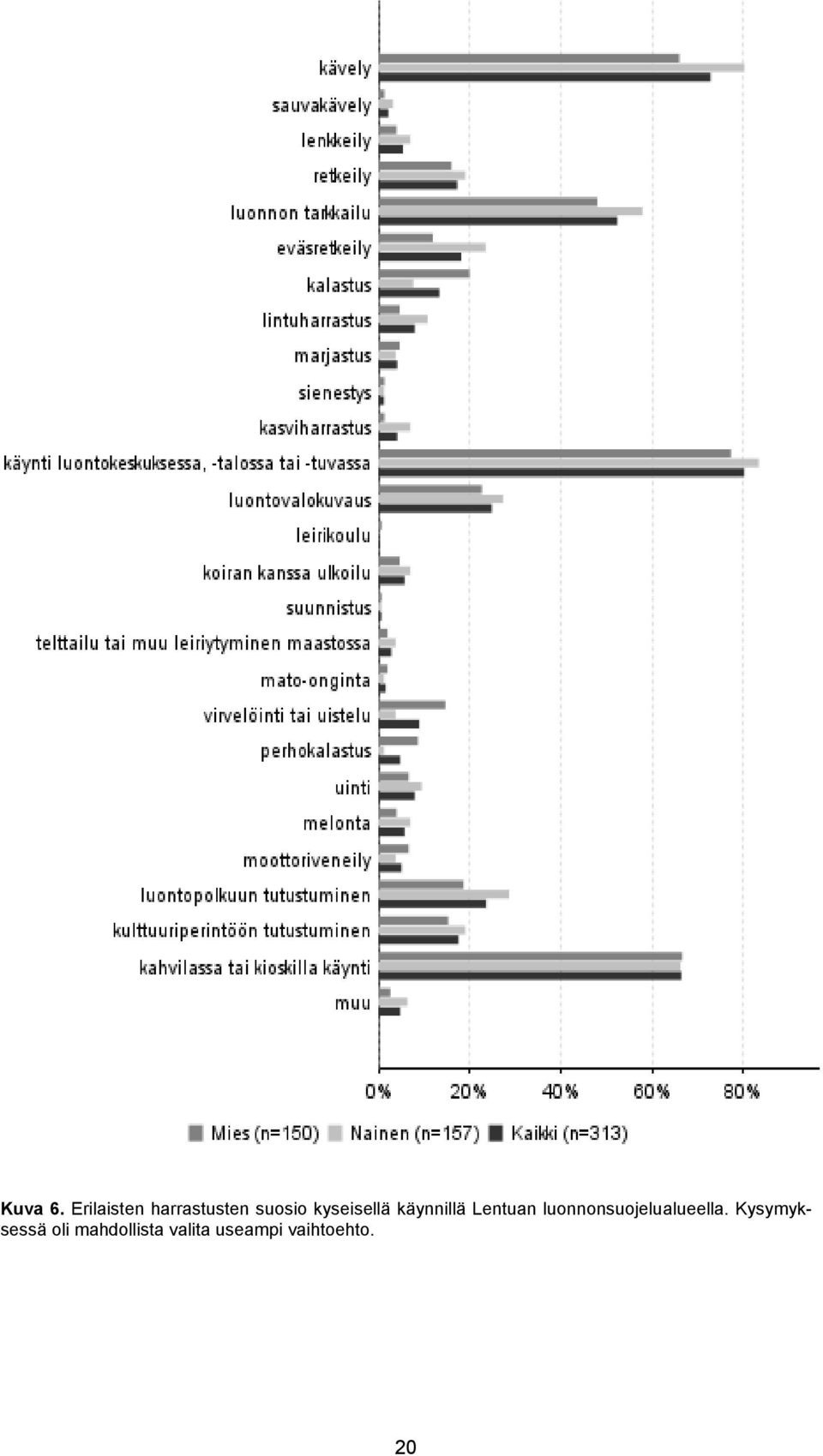 kyseisellä käynnillä Lentuan