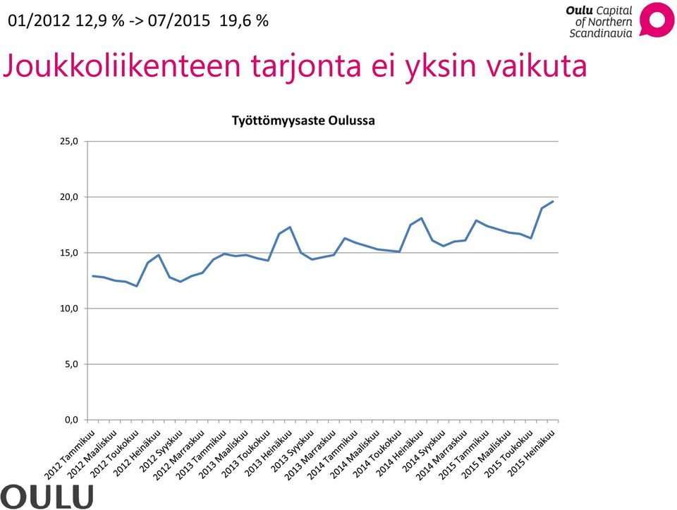 yksin vaikuta 25,0