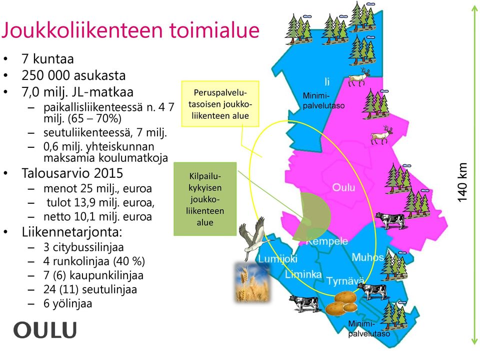 , euroa tulot 13,9 milj. euroa, netto 10,1 milj.