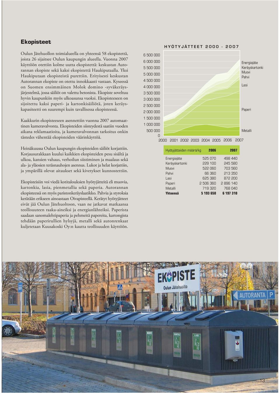 Erityisesti keskustan Autorannan ekopiste on otettu innokkaasti vastaan. Kyseessä on Suomen ensimmäinen Molok domino -syväkeräysjärjestelmä, jossa säiliöt on valettu betonista.
