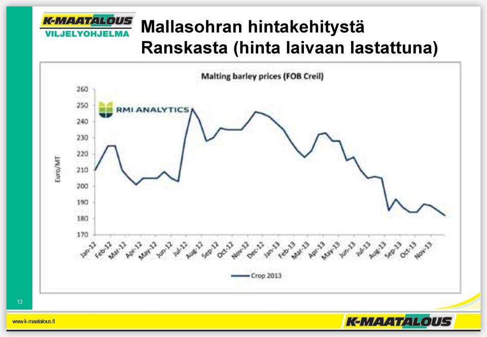 Ranskasta (hinta