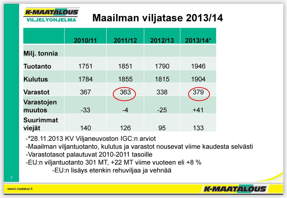 +41 Suurimmat viejät 140 126 95 133 -*28.11.