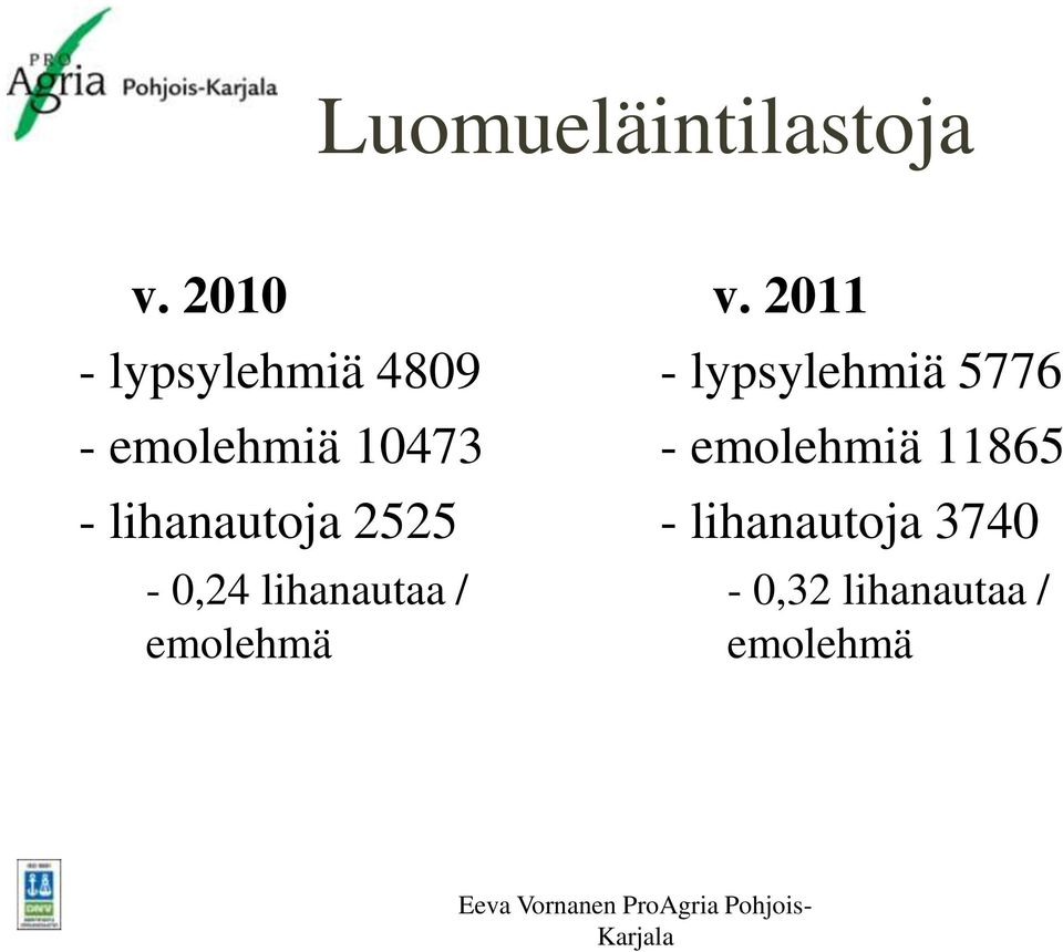 lihanautoja 2525-0,24 lihanautaa / emolehmä v.